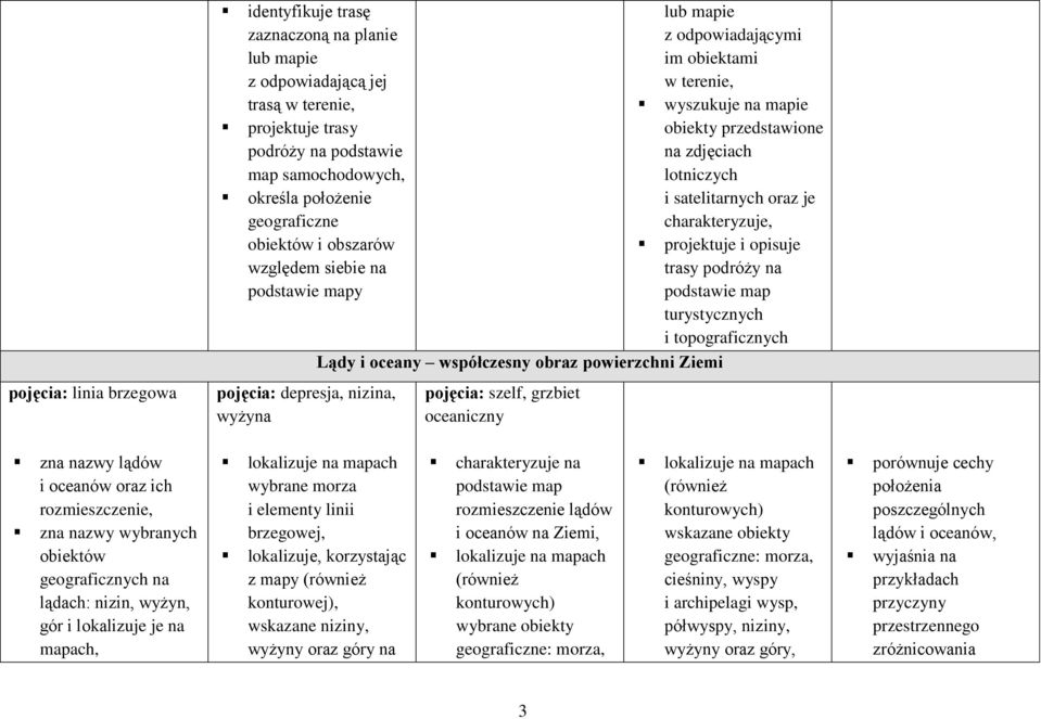 projektuje i opisuje trasy podróży na podstawie map turystycznych i topograficznych Lądy i oceany współczesny obraz powierzchni Ziemi pojęcia: depresja, nizina, wyżyna pojęcia: szelf, grzbiet