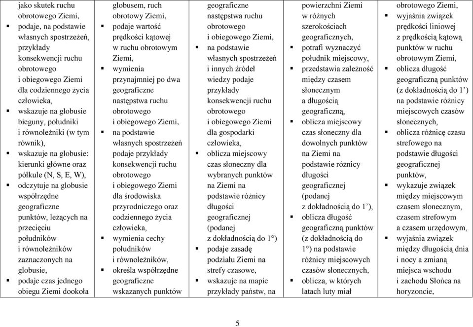 zaznaczonych na globusie, podaje czas jednego obiegu Ziemi dookoła globusem, ruch obrotowy Ziemi, podaje wartość prędkości kątowej w ruchu obrotowym Ziemi, wymienia przynajmniej po dwa następstwa