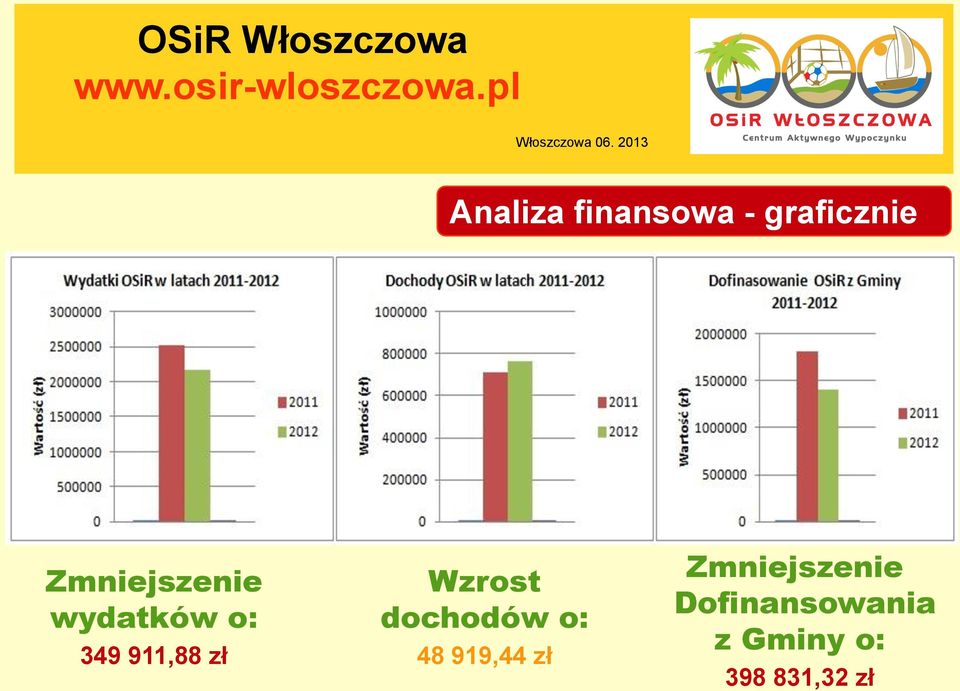 Wzrost dochodów o: 48 919,44 zł