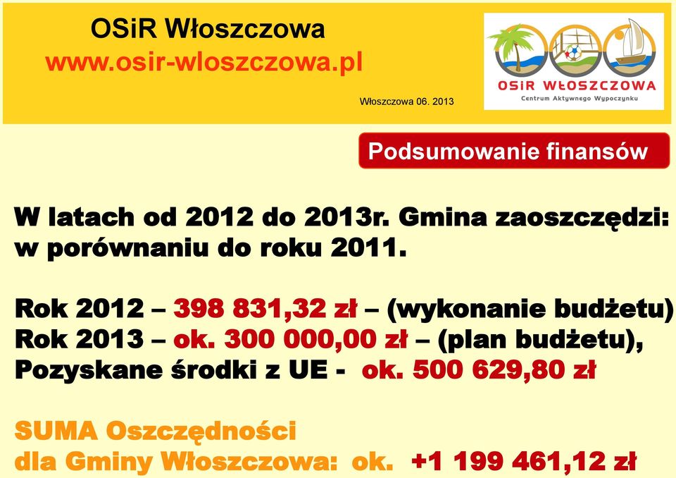 -Rok 2012 398 831,32 zł (wykonanie budżetu) -Rok 2013 ok.