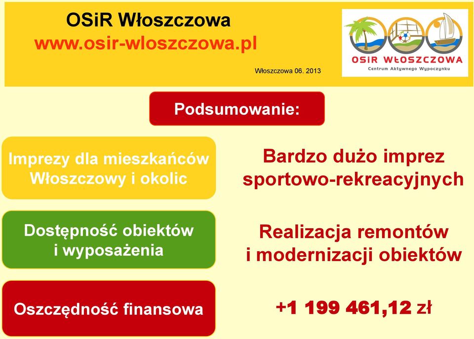 Dostępność obiektów i wyposażenia Realizacja remontów