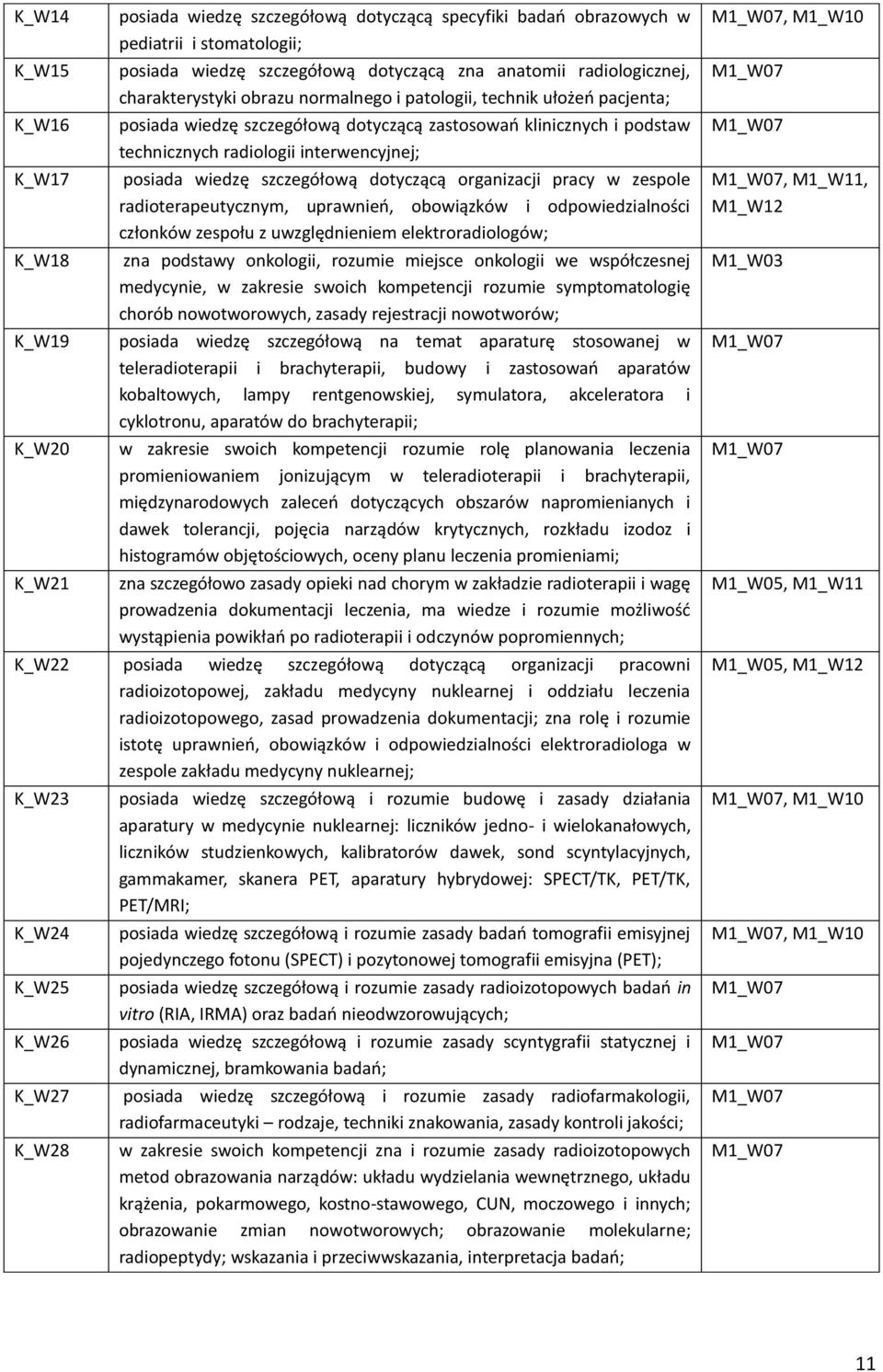 szczegółową dotyczącą organizacji pracy w zespole radioterapeutycznym, uprawnień, obowiązków i odpowiedzialności członków zespołu z uwzględnieniem elektroradiologów; zna podstawy onkologii, rozumie