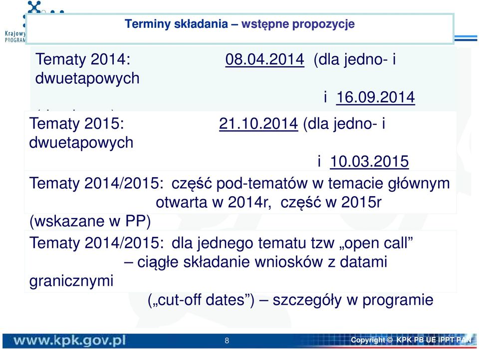2015 (drugi Tematy etap) 2014/2015: część pod-tematów w temacie głównym otwarta w 2014r, część w 2015r (wskazane w