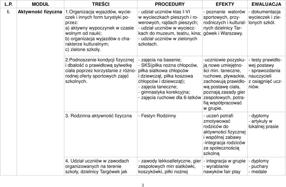 Podnoszenie kondycji fizycznej i dbałość o prawidłową sylwetkę ciała poprzez korzystanie z różnorodnej oferty sportowych zajęć szkolnych.