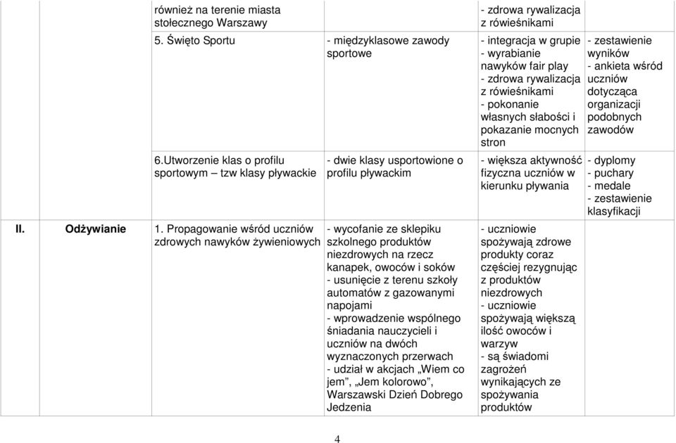 usunięcie z terenu szkoły automatów z gazowanymi napojami - wprowadzenie wspólnego śniadania nauczycieli i uczniów na dwóch wyznaczonych przerwach - udział w akcjach Wiem co jem, Jem kolorowo,