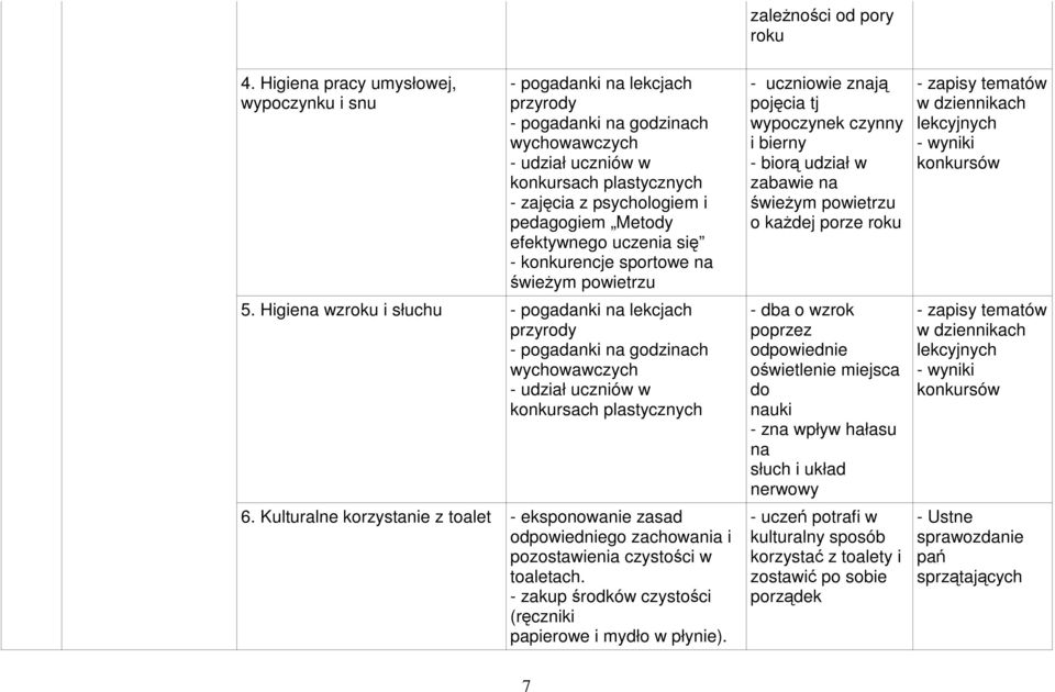 Metody efektywnego uczenia się - konkurencje sportowe na świeżym powietrzu 5.