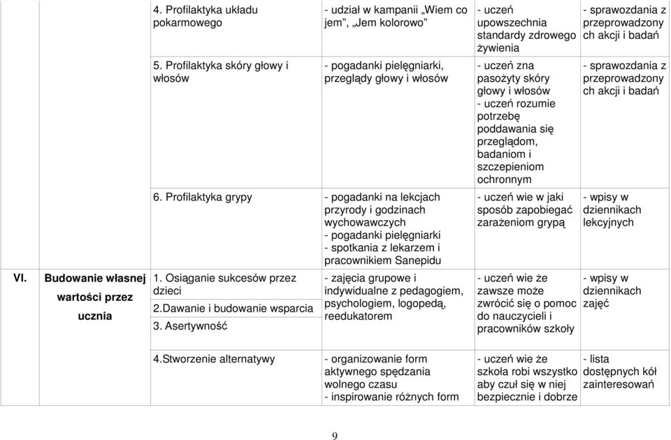 szczepieniom ochronnym - sprawozdania z przeprowadzony ch akcji i badań 6.