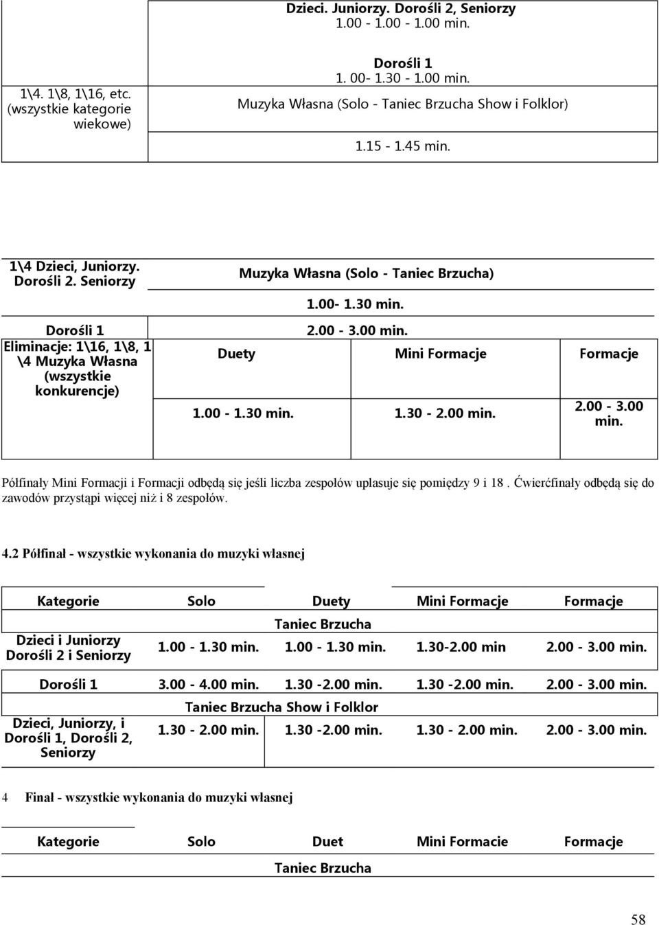 Duety Mini Formacje Formacje 1.00-1.30 min. 1.30-2.00 min. 2.00-3.00 min. Półfinały Mini Formacji i Formacji odbędą się jeśli liczba zespołów uplasuje się pomiędzy 9 i 18.