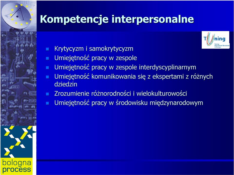 komunikowania się z ekspertami z różnych r dziedzin Zrozumienie