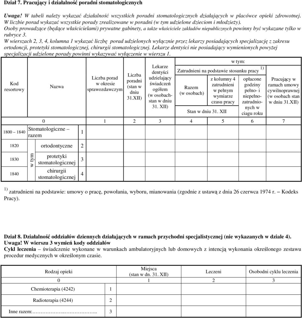 Osoby prowadzące (będące właścicielami) prywatne gabinety, a także właściciele zakładów niepublicznych powinny być wykazane tylko w rubryce 3.