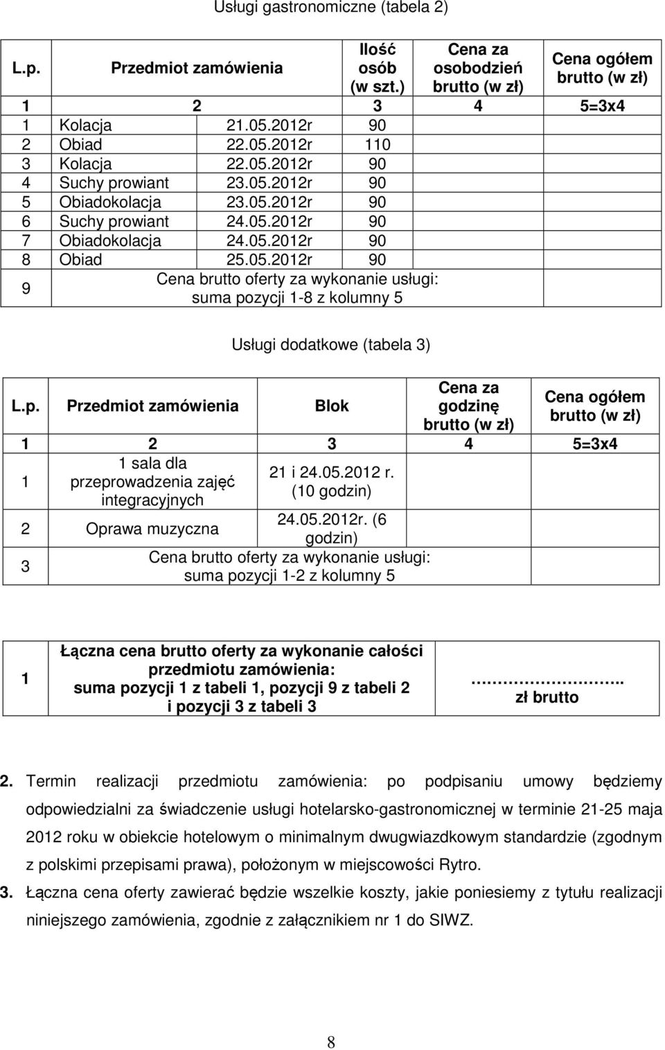 p. Przedmiot zamówienia Blok Cena za godzinę brutto (w zł) Cena ogółem brutto (w zł) 1 2 3 4 5=3x4 1 sala dla 21 i 24.05.2012 r.