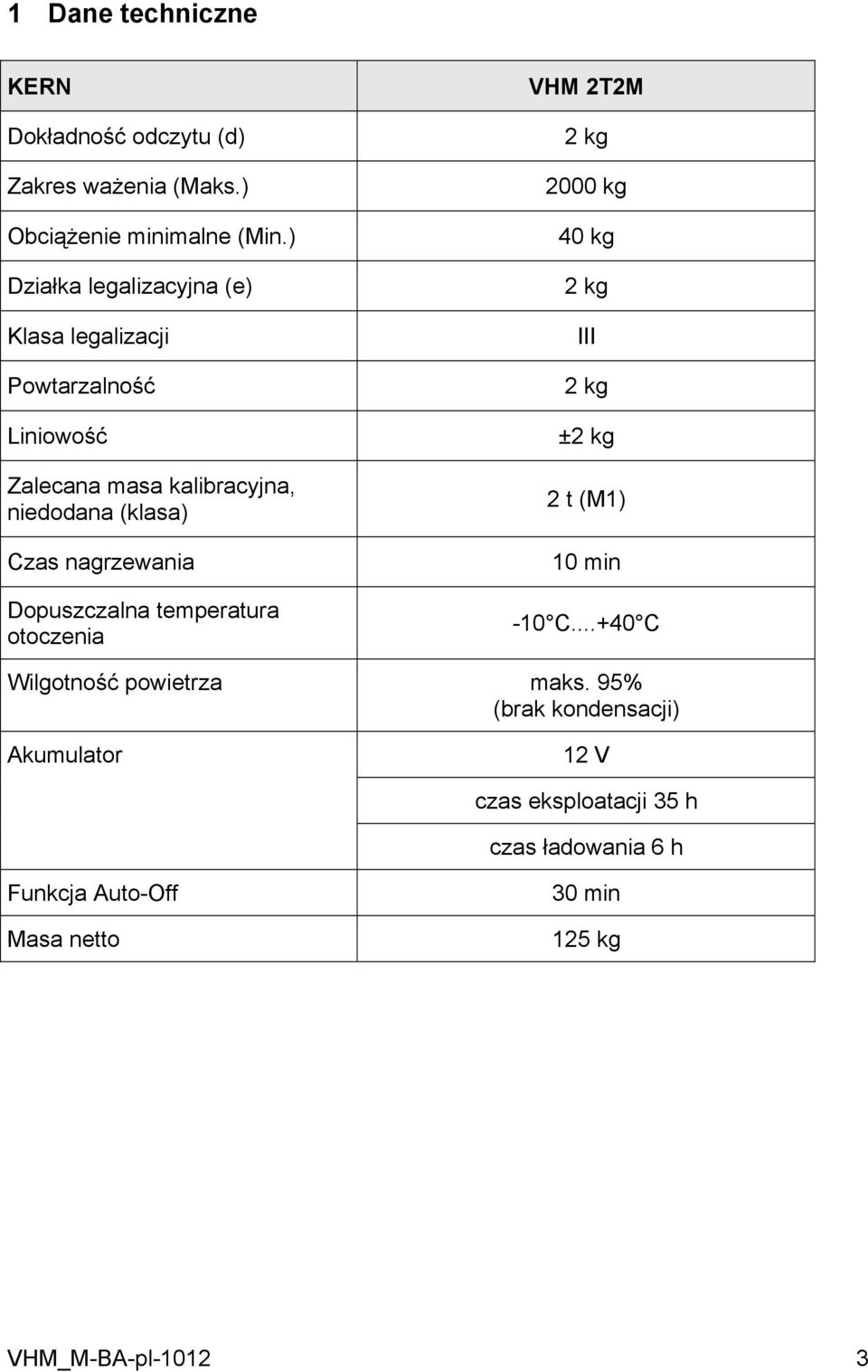 nagrzewania Dopuszczalna temperatura otoczenia VHM 2T2M 2 kg 2000 kg 40 kg 2 kg III 2 kg ±2 kg 2 t (M1) 10 min -10 C.