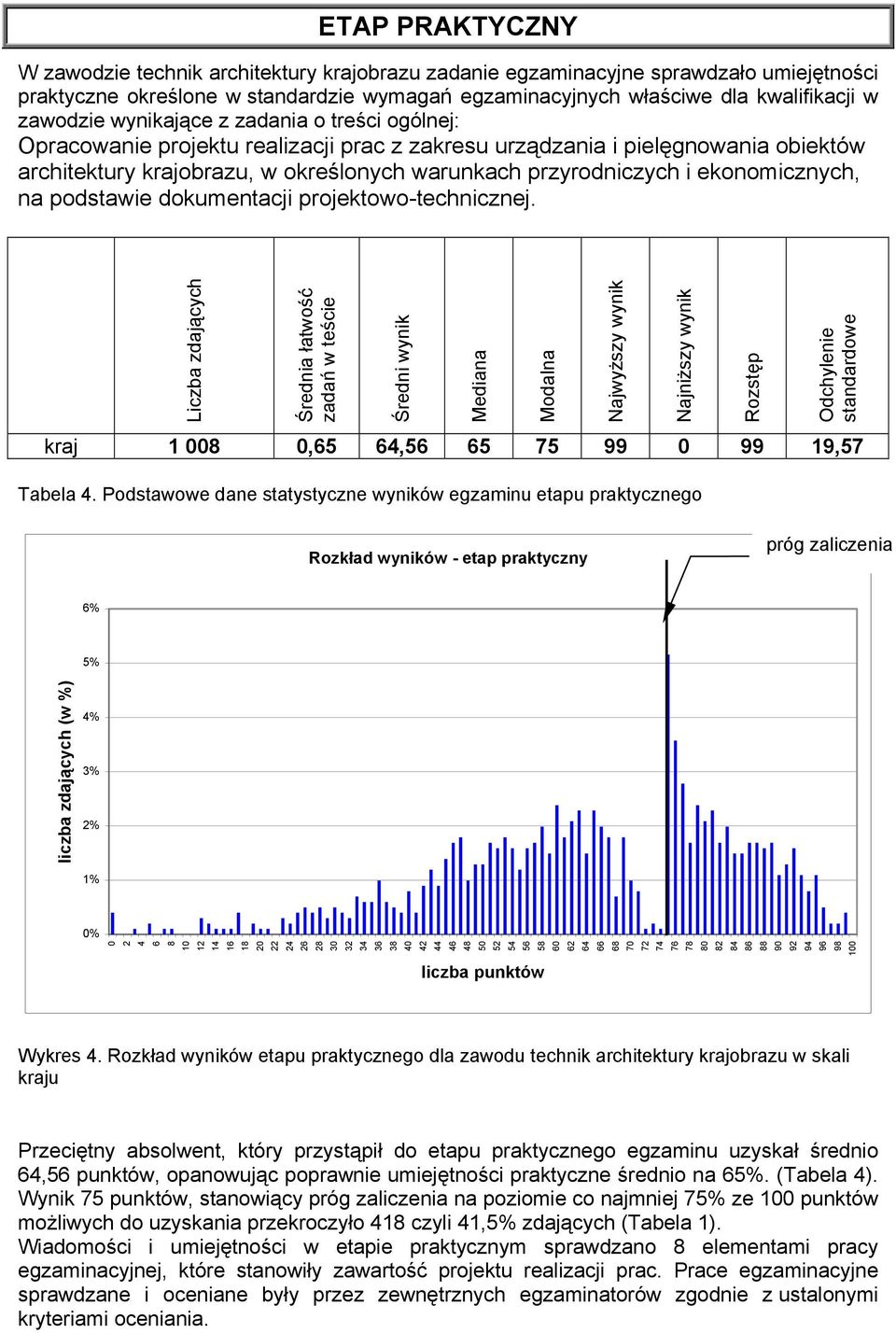 ekonomicznych, na podstawie dokumentacji projektowo-technicznej.