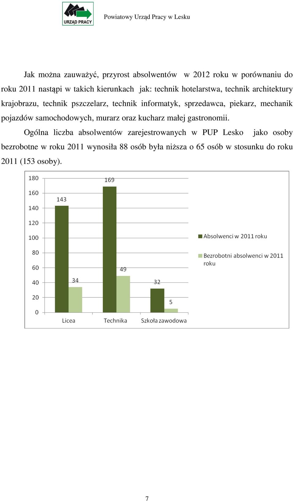 mechanik pojazdów samochodowych, murarz oraz kucharz małej gastronomii.