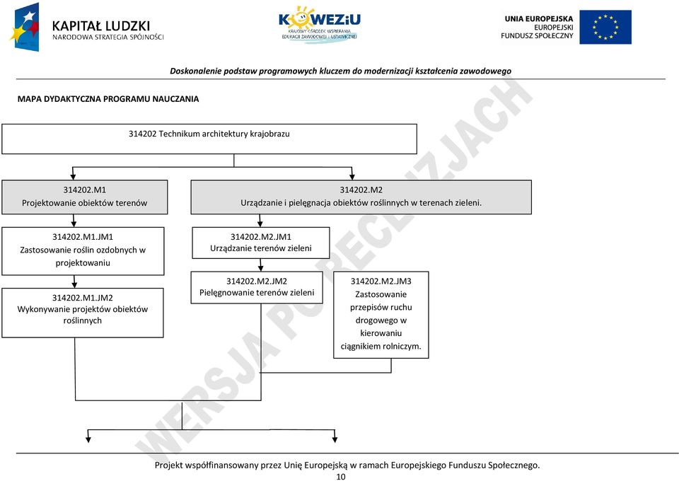 M2.JM2 ielęgnowanie terenów zieleni 314202.M2.JM3 Zastosowanie przepisów ruchu drogowego w kierowaniu ciągnikiem rolniczym.