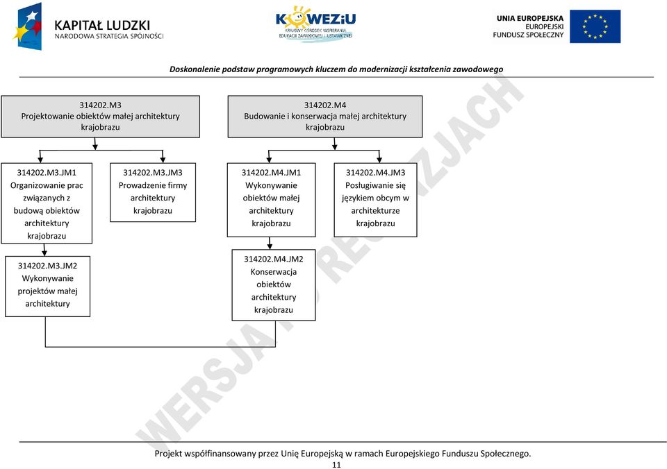 M3.JM2 Wykonywanie projektów małej architektury krajobrazu 314202.M4.