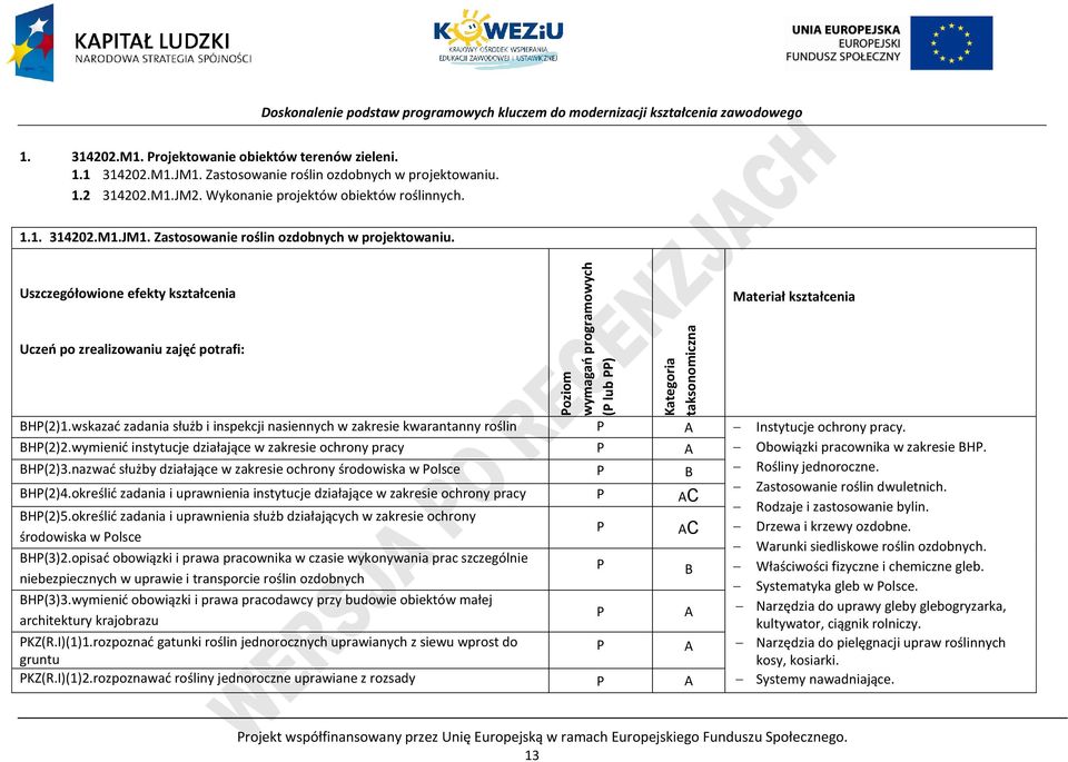 Uszczegółowione efekty kształcenia Uczeń po zrealizowaniu zajęć potrafi: oziom wymagań programowych ( lub ) Kategoria taksonomiczna Materiał kształcenia BH(2)1.