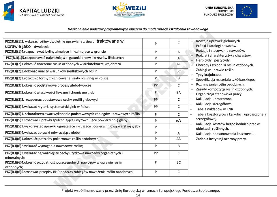 dokonać analizy warunków siedliskowych roślin B KZ(R.I)(2)3.rozróżnić formy zróżnicowanej szaty roślinnej w olsce B KZ(R.I)(3)1.określić podstawowe procesy glebotwórcze KZ(R.I)(3)2.