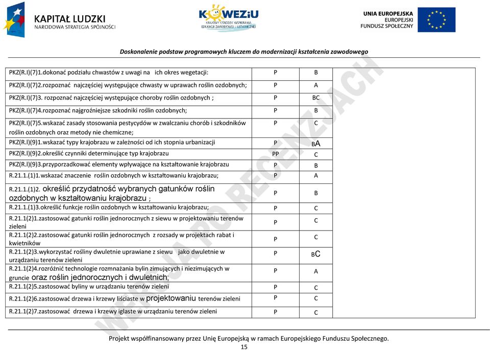 wskazać zasady stosowania pestycydów w zwalczaniu chorób i szkodników roślin ozdobnych oraz metody nie chemiczne; KZ(R.l)(9)1.wskazać typy krajobrazu w zależności od ich stopnia urbanizacji BA KZ(R.