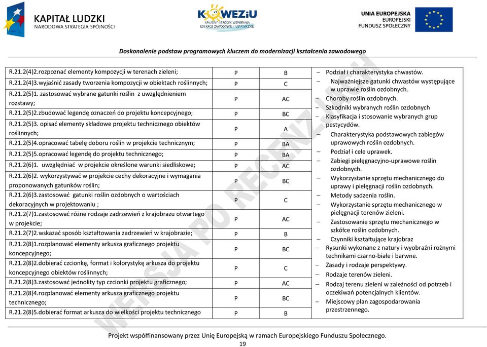 zastosować wybrane gatunki roślin z uwzględnieniem A horoby roślin ozdobnych. rozstawy; Szkodniki wybranych roślin ozdobnych R.21.2(5)2.