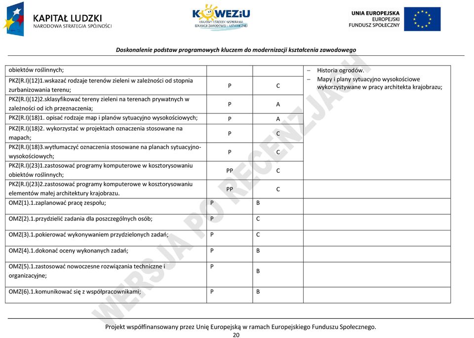 sklasyfikować tereny zieleni na terenach prywatnych w zależności od ich przeznaczenia; KZ(R.I)(18)1. opisać rodzaje map i planów sytuacyjno wysokościowych; A KZ(R.I)(18)2.