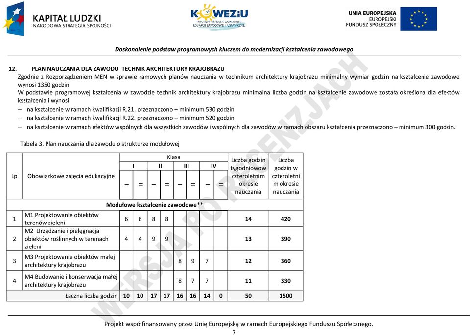 W podstawie programowej kształcenia w zawodzie technik architektury krajobrazu minimalna liczba godzin na kształcenie zawodowe została określona dla efektów kształcenia i wynosi: na kształcenie w