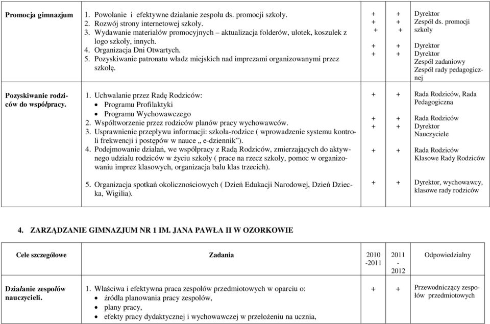 Pozyskiwanie patronatu wadz miejskich nad imprezami organizowanymi przez szko. Zespó ds. promocji szkoy Zespó zadaniowy Zespó rady pedagogicznej Pozyskiwanie rodziców do wspópracy. 1.