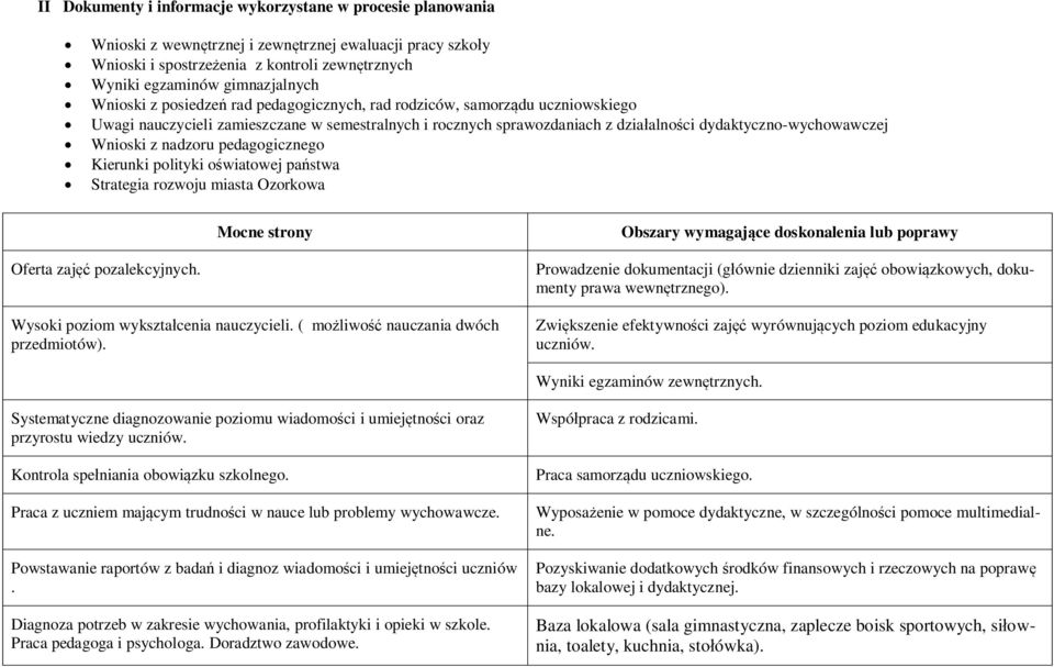 nadzoru pedagogicznego Kierunki polityki owiatowej pastwa Strategia rozwoju miasta Ozorkowa Mocne strony Obszary wymagajce doskonalenia lub poprawy Oferta zaj pozalekcyjnych.