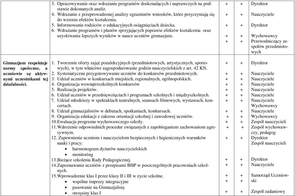 Wdraanie programów i planów sprzyjajcych poprawie efektów ksztacenia oraz uzyskiwania lepszych wyników w nauce uczniów gimnazjum.