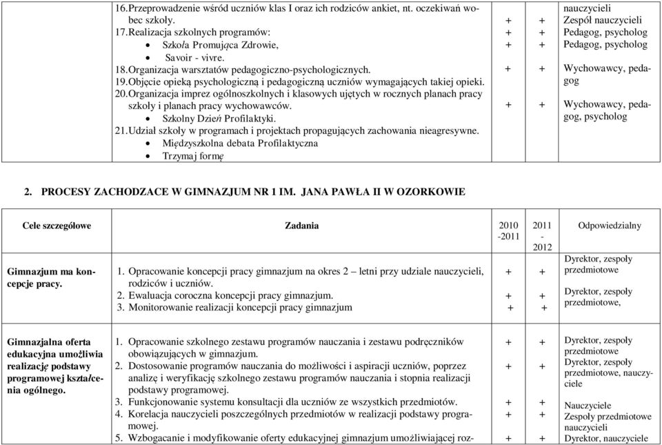 Organizacja imprez ogólnoszkolnych i klasowych ujtych w rocznych planach pracy szkoy i planach pracy wychowawców. Szkolny Dzie Profilaktyki. 21.