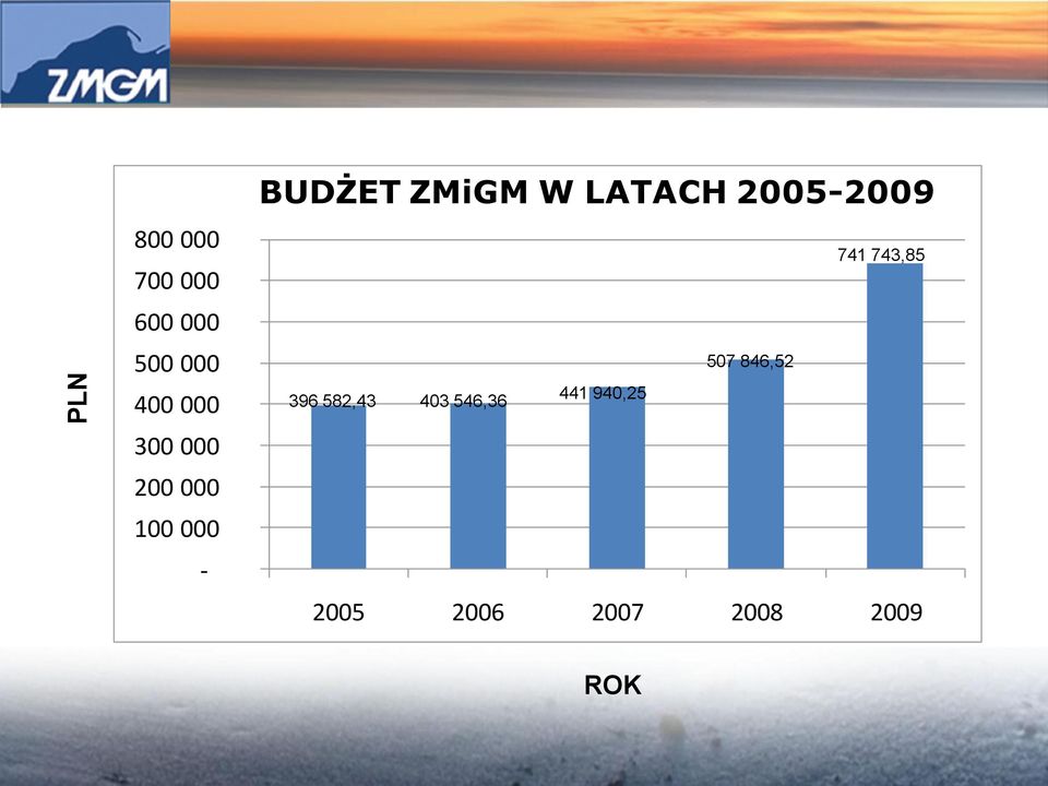 LATACH 2005-2009 741 743,85 507 846,52 396