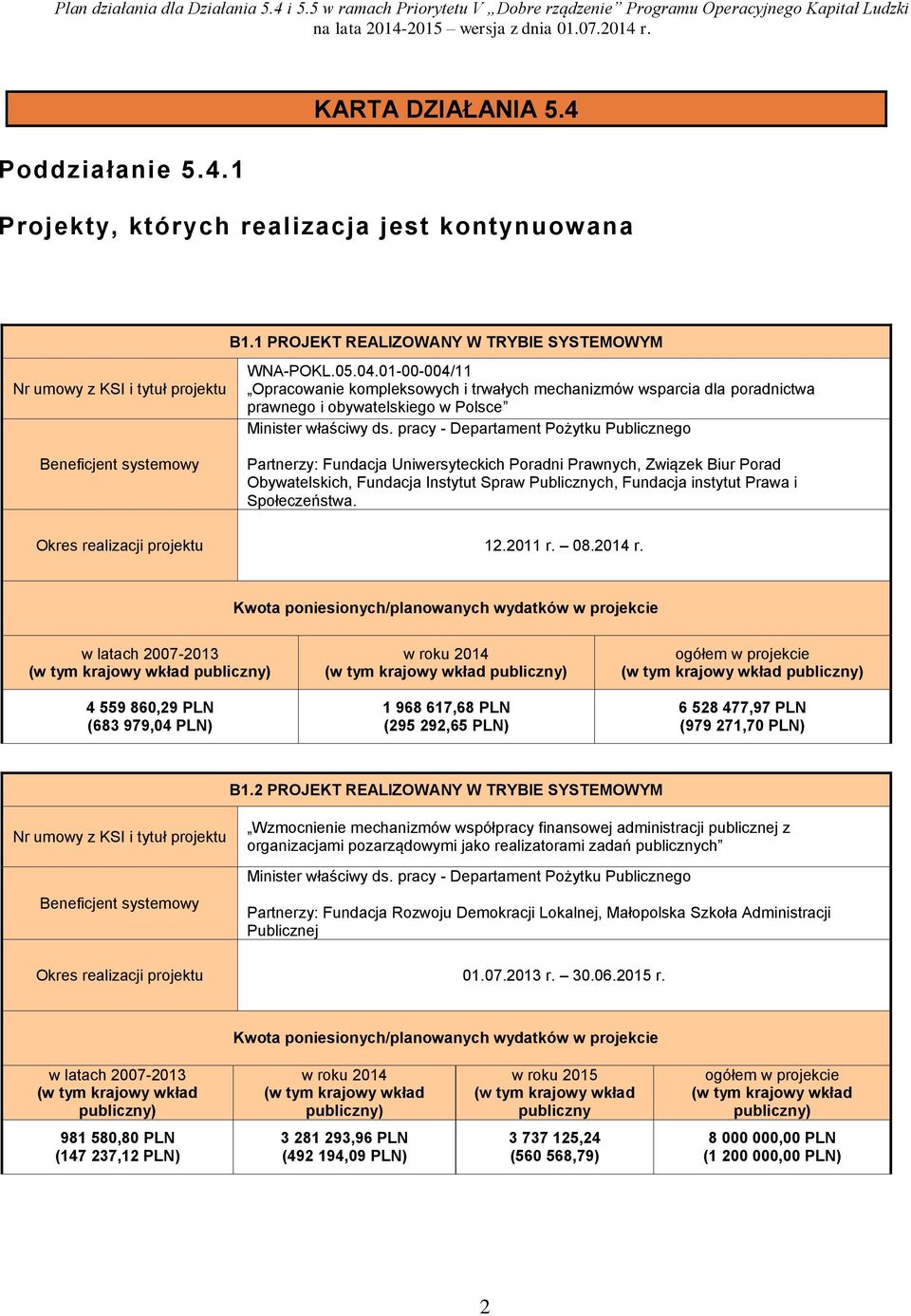 pracy - Departament Pożytku Publicznego Beneficjent systemowy Partnerzy: Fundacja Uniwersyteckich Poradni Prawnych, Związek Biur Porad Obywatelskich, Fundacja Instytut Spraw Publicznych, Fundacja