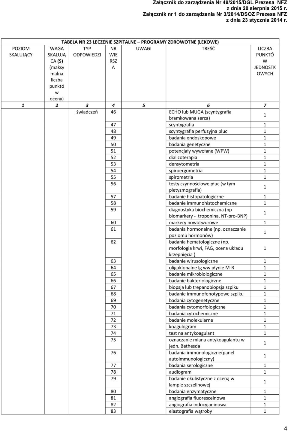 płuc 9 badania endoskopoe 0 badania genetyczne potencjały yołane (P) dializoterapia densytometria spiroergometria spirometria 6 testy czynnościoe płuc ( tym pletyzmografia) 7 badanie