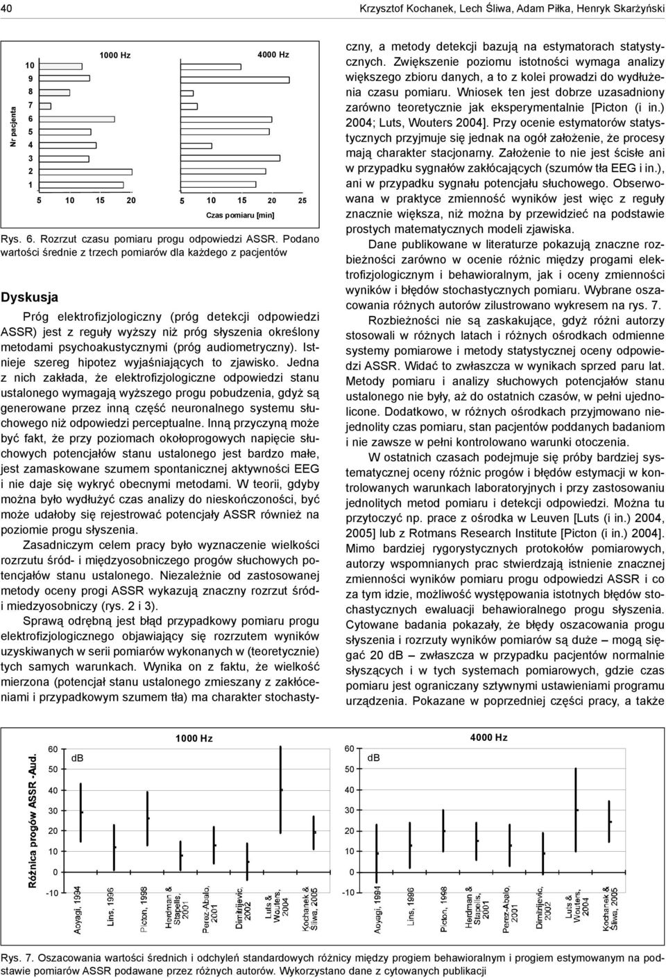psychoakustycznymi (próg audiometryczny). Istnieje szereg hipotez wyjaœniaj¹cych to zjawisko.
