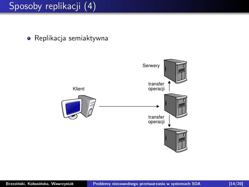 operacji Brzeziński, Kobusińska, Wawrzyniak