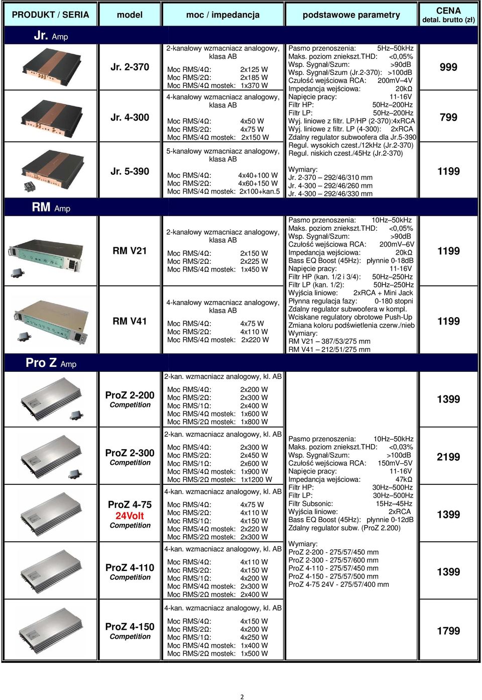 RMS/2Ω: 4x60+150 W Moc RMS/4Ω mostek: 2x100+kan.5 Pasmo przenoszenia: 5Hz 50kHz Wsp. Sygnał/Szum (Jr.2-370): >100dB Czułość wejściowa RCA: 200mV 4V Filtr HP: 50Hz 200Hz 50Hz 200Hz Wyj.