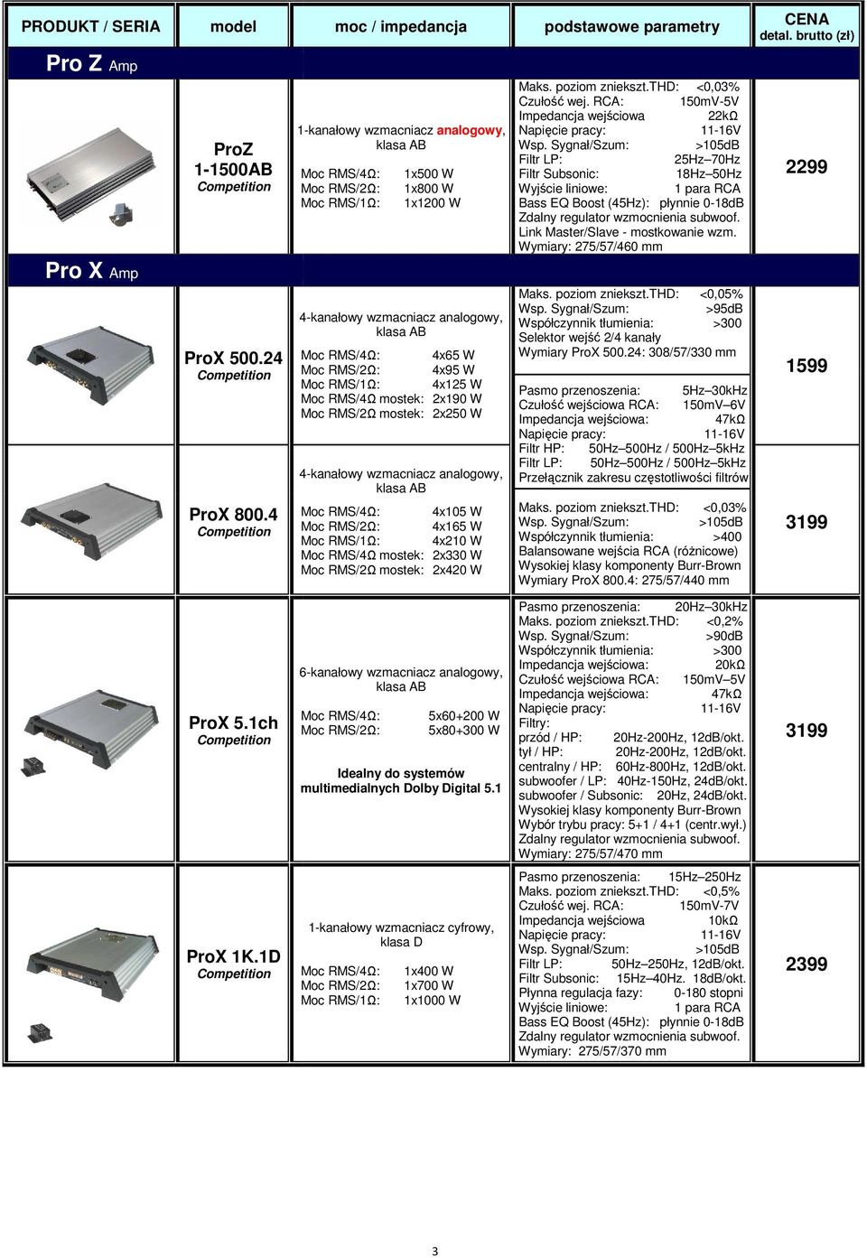 4 Moc RMS/4Ω: 4x65 W Moc RMS/2Ω: 4x95 W Moc RMS/1Ω: 4x125 W Moc RMS/4Ω mostek: 2x190 W Moc RMS/2Ω mostek: 2x250 W Moc RMS/4Ω: 4x105 W Moc RMS/2Ω: 4x165 W Moc RMS/1Ω: 4x210 W Moc RMS/4Ω mostek: 2x330