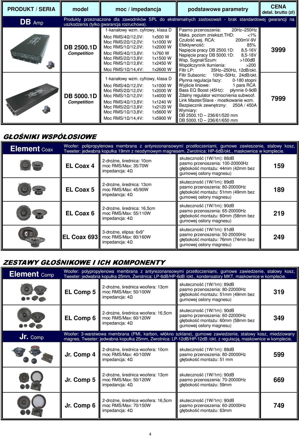 1D Moc RMS/1Ω/12,0V: 1x2000 W Efektywność: 85% Napięcie pracy DB 2500.1D: 8,5-16V Moc RMS/4Ω/13,8V: 1x760 W Napięcie pracy DB 5000.