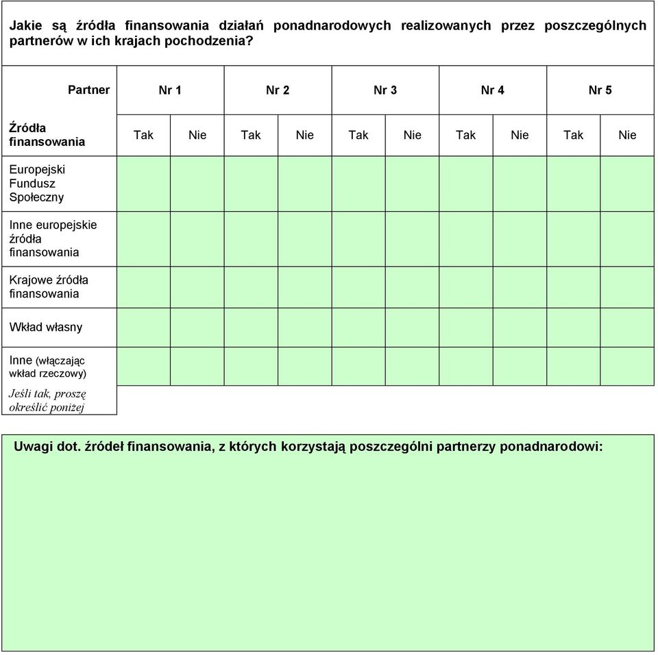 Partner Nr 1 Nr 2 Nr 3 Nr 4 Nr 5 Źródła finansowania Tak Nie Tak Nie Tak Nie Tak Nie Tak Nie Europejski Fundusz