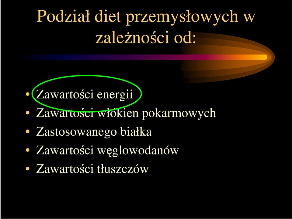 włókien pokarmowych Zastosowanego