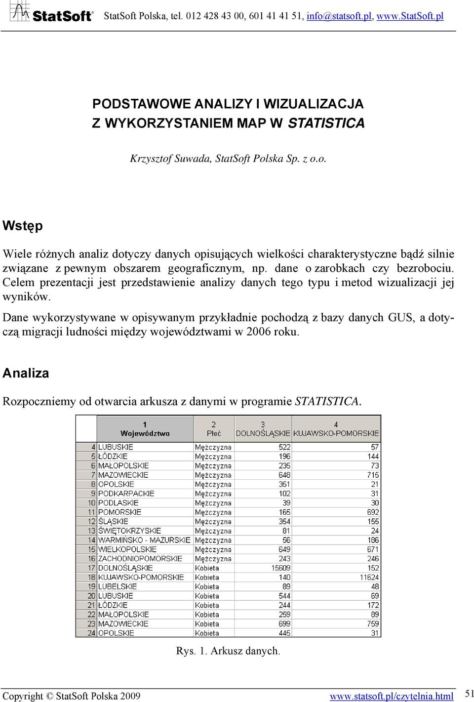 dane o zarobkach czy bezrobociu. Celem prezentacji jest przedstawienie analizy danych tego typu i metod wizualizacji jej wyników.