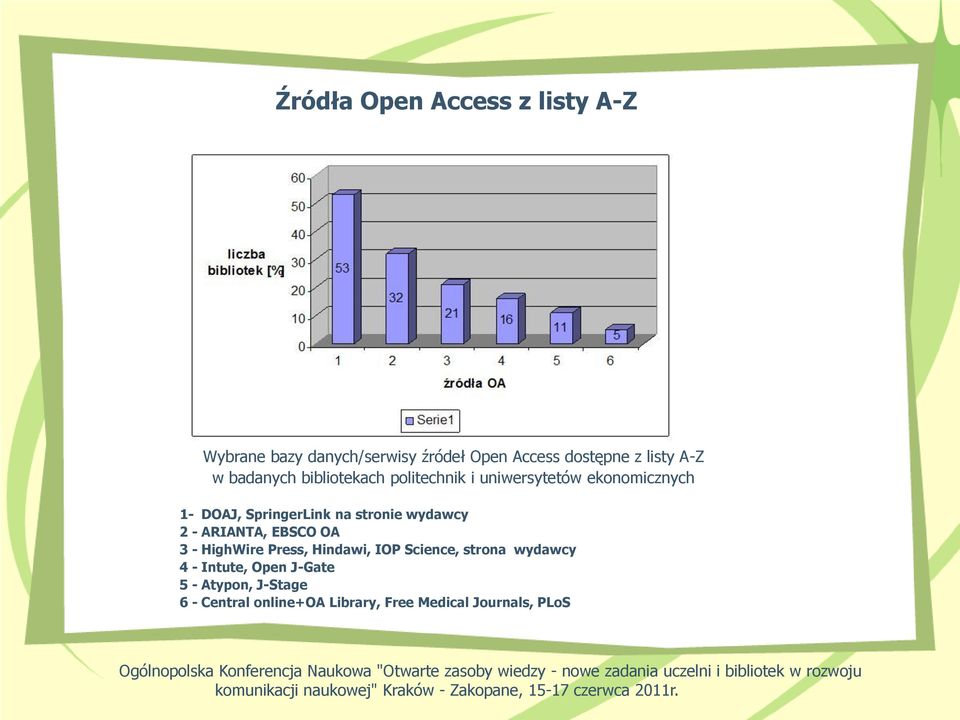 stronie wydawcy 2 - ARIANTA, EBSCO OA 3 - HighWire Press, Hindawi, IOP Science, strona wydawcy 4