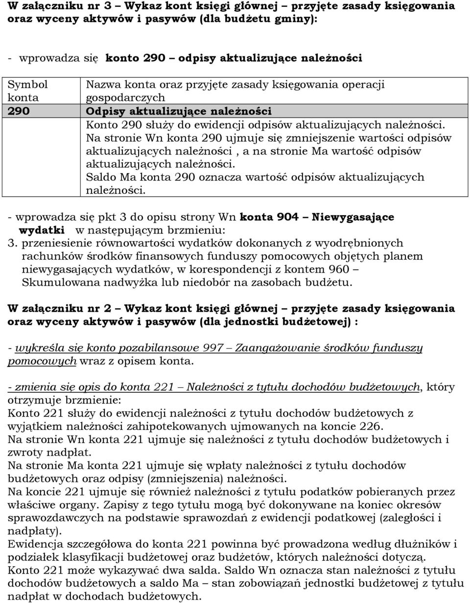 Na stronie Wn konta 290 ujmuje się zmniejszenie wartości odpisów aktualizujących należności, a na stronie Ma wartość odpisów aktualizujących należności.