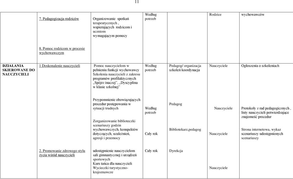 profilaktycznych Spójrz inaczej, Dyscyplina w klasie szkolnej Pedagog/ organizacja szkoleń koordynacja Nauczyciele Ogłoszenia o szkoleniach Przypomnienie obowiązujących procedur postępowania w