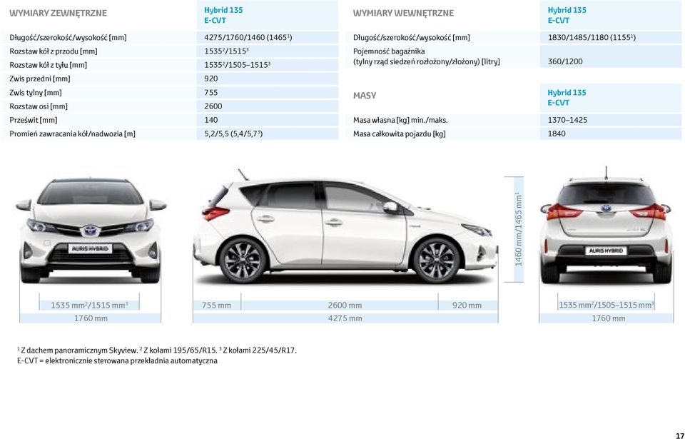 (1155 1 ) Pojemność bagażnika (tylny rząd siedzeń rozłożony/złożony) [litry] 360/1200 MASY Hybrid 135 E-CVT Masa własna [kg] min./maks.