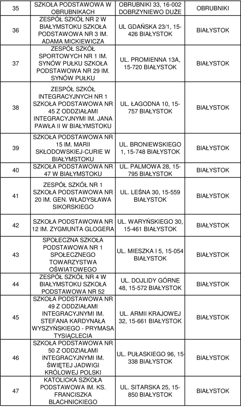 MARII SKŁODOWSKIEJ-CURIE W BIAŁYMSTOKU 47 W BIAŁYMSTOKU UL. BRONIEWSKIEGO 1, 15-748 UL. PALMOWA 28, 15-795 41 NR 1 20 IM. GEN. WŁADYSŁAWA SIKORSKIEGO UL. LEŚNA 30, 15-559 42 43 44 45 46 47 12 IM.