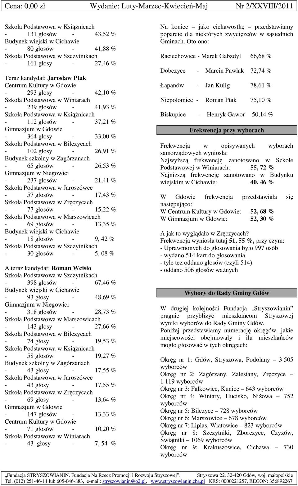 26,91 % Budynek szkolny w Zagórzanach - 65-26,53 % Gimnazjum w Niegowici - 237-21,41 % Szkoła Podstawowa w Jaroszówce - 57-17,43 % Szkoła Podstawowa w Zręczycach - 77-15,22 % Szkoła Podstawowa w