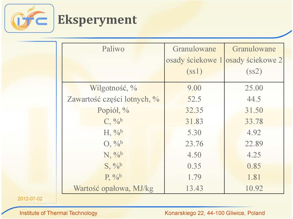 % b N, % b S% S, b P, % b Wartość opałowa, MJ/kg 9.00 52.5 32.3535 31.83 5.30 23.