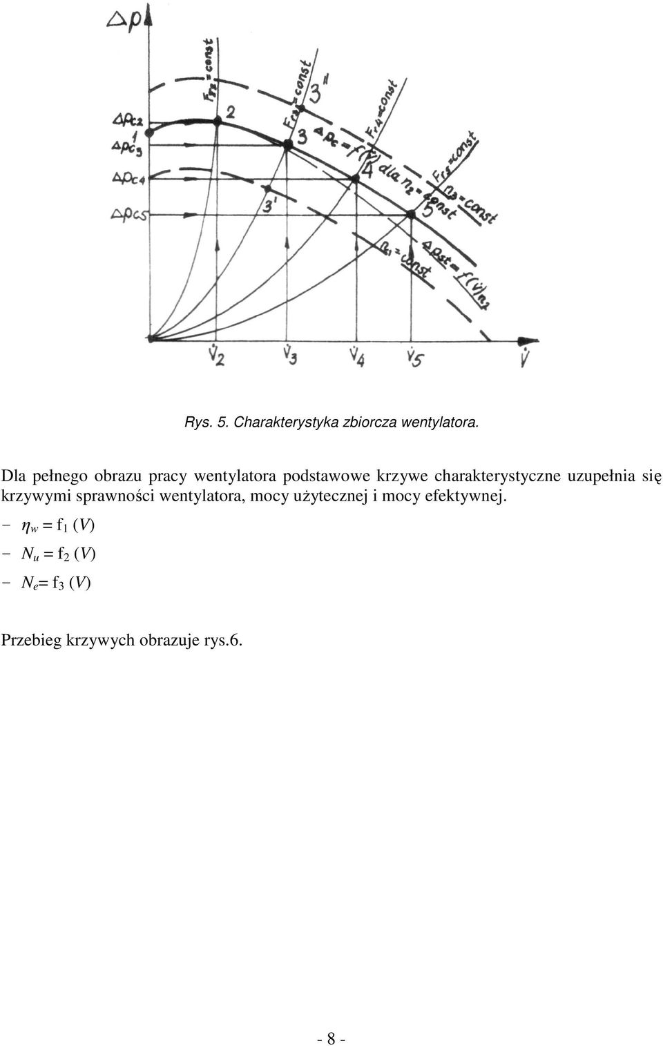 charakterystyczne uzupełnia się krzywymi sprawności wentylatora, mocy