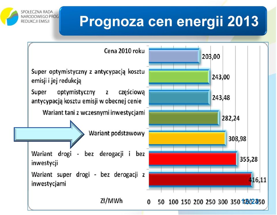 energii